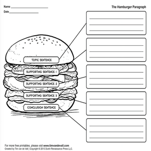 Hamburger style for teaching essay writing